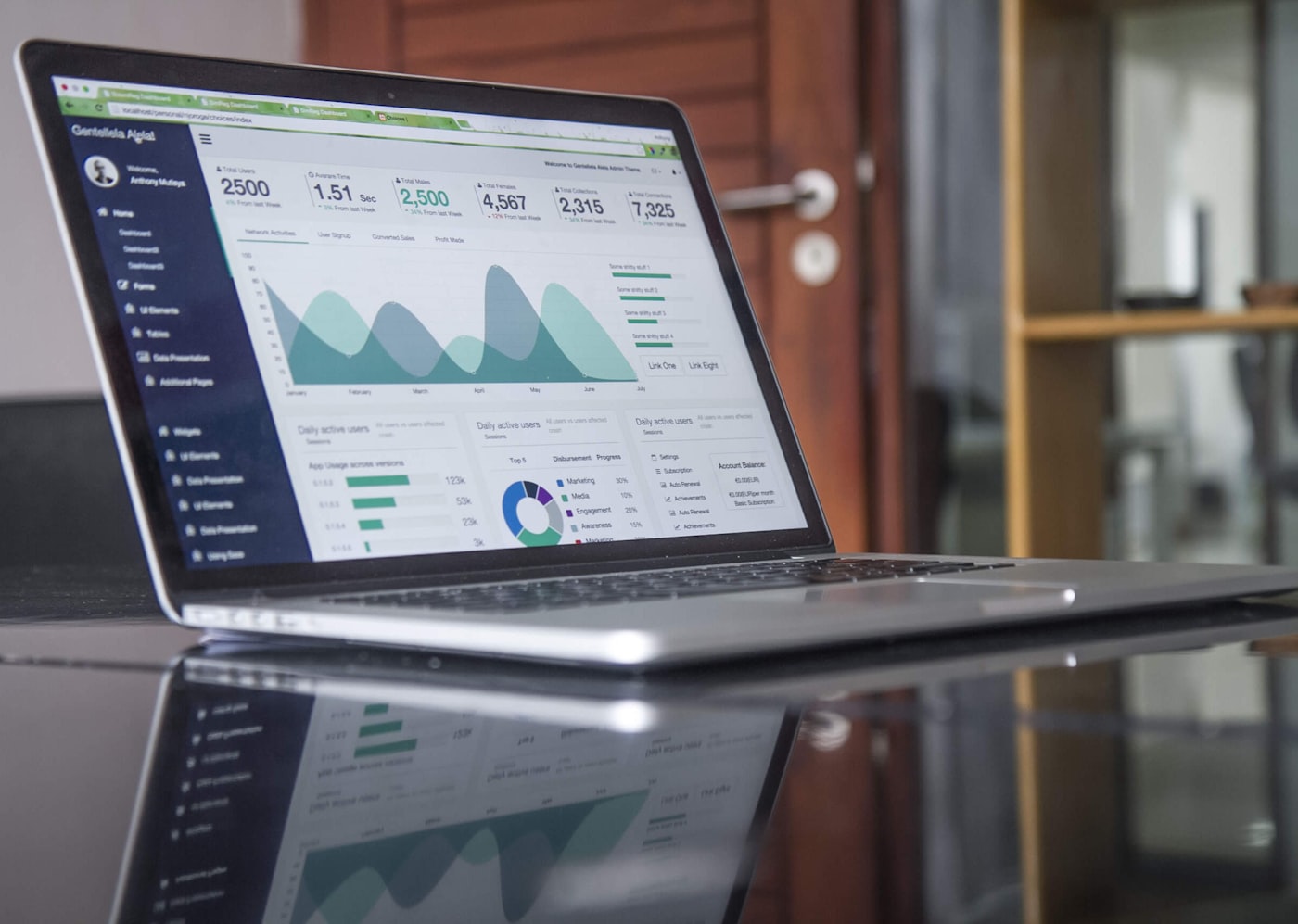 CapitalGrowthPlus opportunity map and market analysis